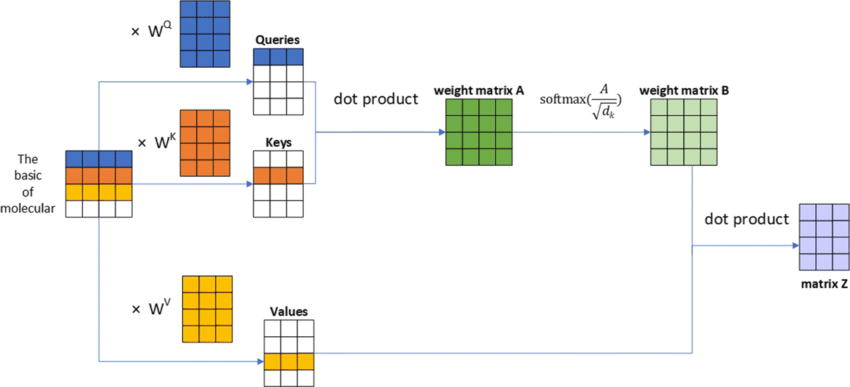 Attention Representation2