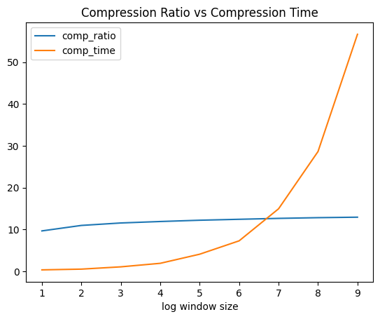 Experimenting with time series floating point compression | Gaussian ...